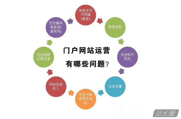 地方门户网站域名是什么,地方门户网站建设 第2张 地方门户网站域名是什么,地方门户网站建设 第2张