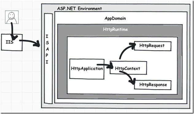 asp.net配置环境时,哪些关键步骤和最佳实践不能忽视? 第3张 asp.net配置环境时,哪些关键步骤和最佳实践不能忽视? 第3张