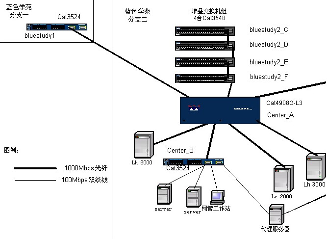 cisco路由器梯子配置 第1张 cisco路由器梯子配置 第1张