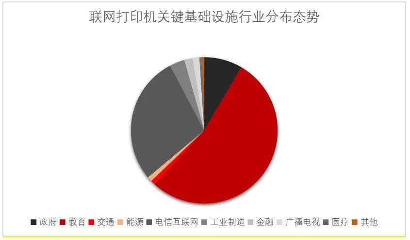 安全使用网络调查分析,哪些习惯最易被忽视? 第2张 安全使用网络调查分析,哪些习惯最易被忽视? 第2张