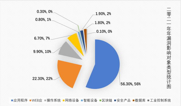 安全使用网络调查分析,哪些习惯最易被忽视? 第3张 安全使用网络调查分析,哪些习惯最易被忽视? 第3张