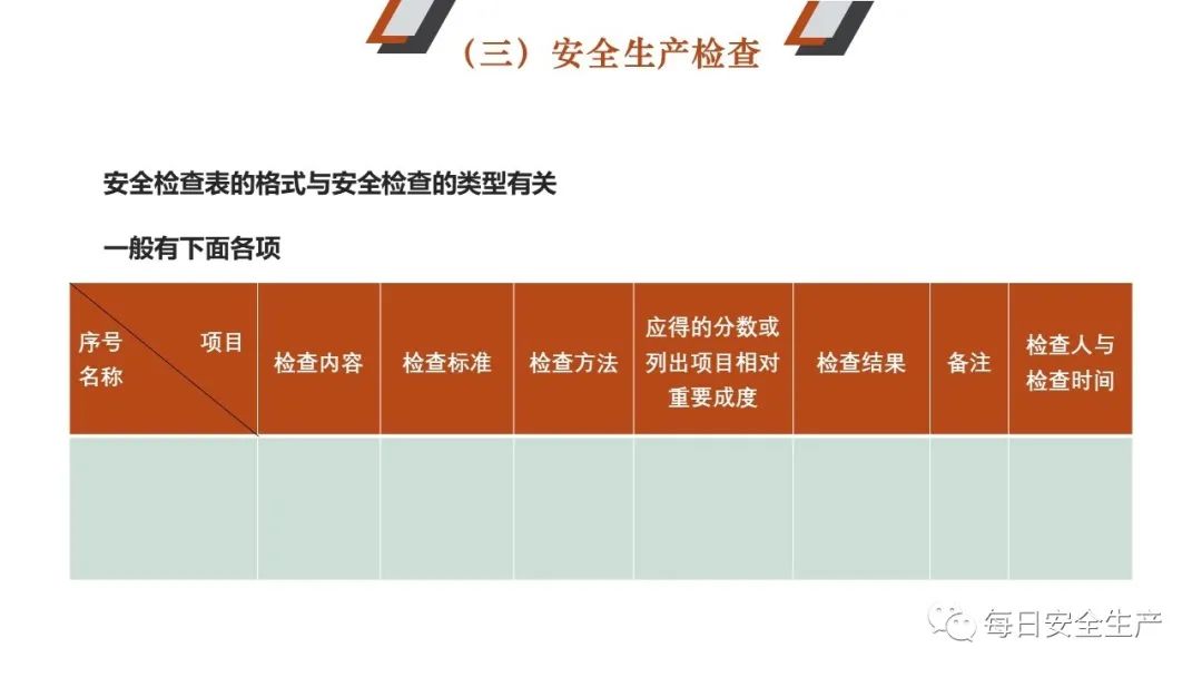 安全检查总结无数据,如何用具体内容支撑总结有效性? 第1张 安全检查总结无数据,如何用具体内容支撑总结有效性? 第1张