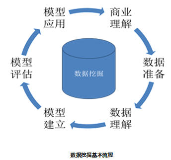 安全数据挖掘如何从海量数据中精准挖掘关键信息? 第1张 安全数据挖掘如何从海量数据中精准挖掘关键信息? 第1张