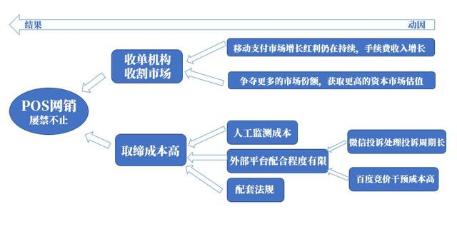 如何构建专业的pos机企业网站系统?需要考虑哪些关键因素? 第3张 如何构建专业的pos机企业网站系统?需要考虑哪些关键因素? 第3张