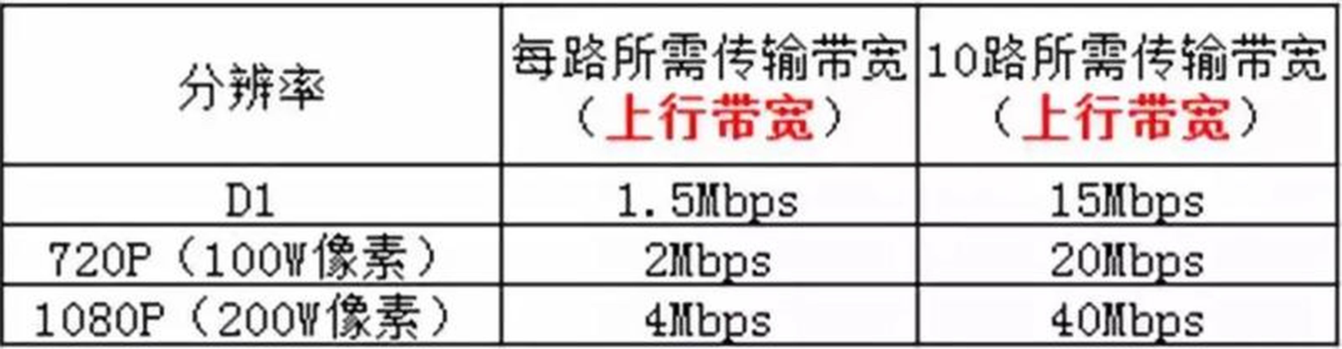 宽带控制上行下行怎么设置?宽带控制上行下行设置方法 第3张 宽带控制上行下行怎么设置?宽带控制上行下行设置方法 第3张