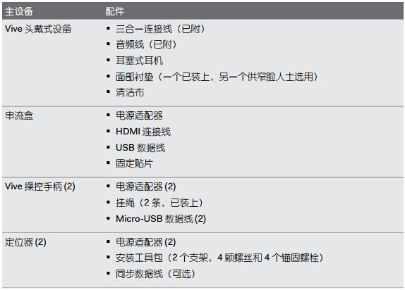 vive推荐配置是什么?vive头盔推荐配置要求 第1张 vive推荐配置是什么?vive头盔推荐配置要求 第1张
