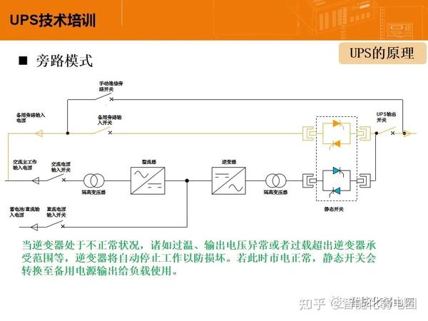 如何高效配置UPS系统?详解UPS配置方法及注意事项? 第1张 如何高效配置UPS系统?详解UPS配置方法及注意事项? 第1张