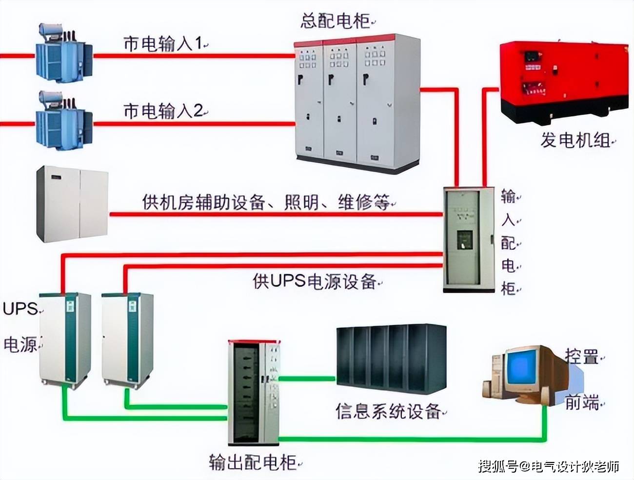 如何高效配置UPS系统?详解UPS配置方法及注意事项? 第3张 如何高效配置UPS系统?详解UPS配置方法及注意事项? 第3张