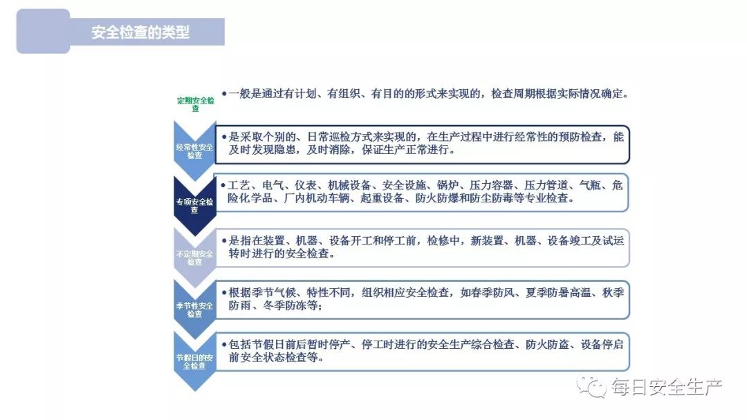 安全检查工作数据展板内容应包含哪些核心要素? 第3张 安全检查工作数据展板内容应包含哪些核心要素? 第3张
