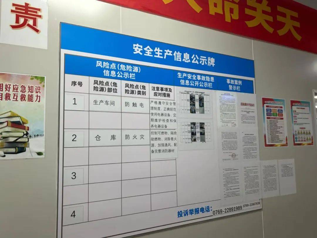 安全检查工作数据展板内容应包含哪些核心要素? 第2张 安全检查工作数据展板内容应包含哪些核心要素? 第2张