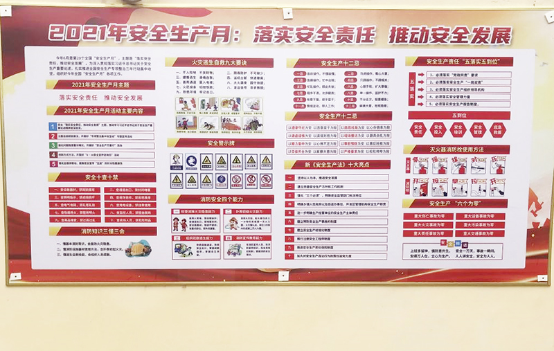 安全检查工作数据展板内容应包含哪些核心要素? 第1张 安全检查工作数据展板内容应包含哪些核心要素? 第1张