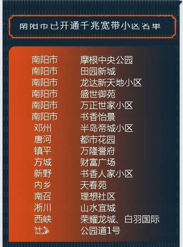 南阳宽带资费是多少？南阳宽带资费查询