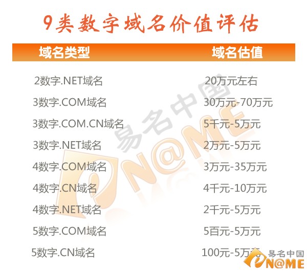 区号域名价值高吗？区号域名值多少钱