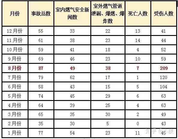 安全生产事故数据汇总,哪些环节事故率最高? 第1张 安全生产事故数据汇总,哪些环节事故率最高? 第1张