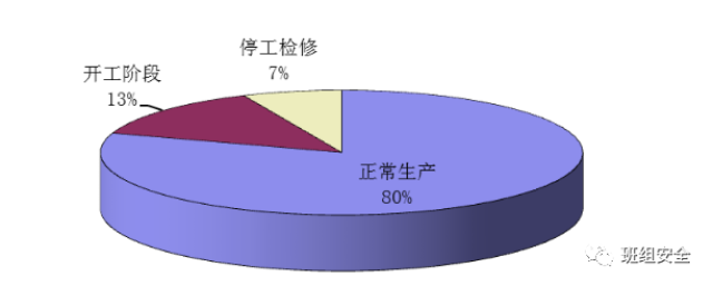 安全生产事故数据汇总,哪些环节事故率最高? 第2张 安全生产事故数据汇总,哪些环节事故率最高? 第2张