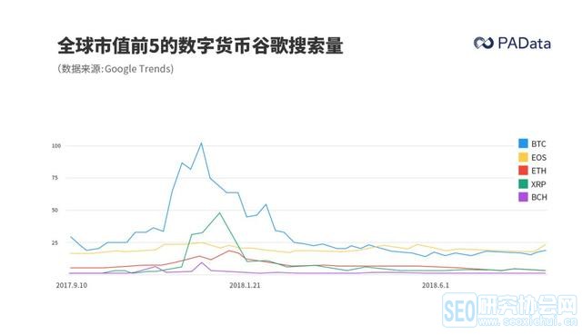 在数字货币浪潮下,域名投资价值是否仍值得关注与投入? 第2张 在数字货币浪潮下,域名投资价值是否仍值得关注与投入? 第2张