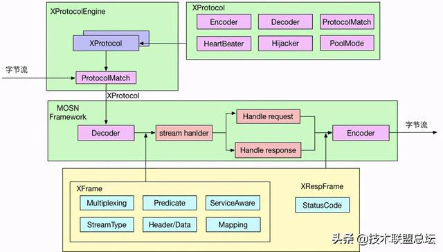 php网站框架哪个好?2024年最流行的PHP框架排行榜 第1张 php网站框架哪个好?2024年最流行的PHP框架排行榜 第1张