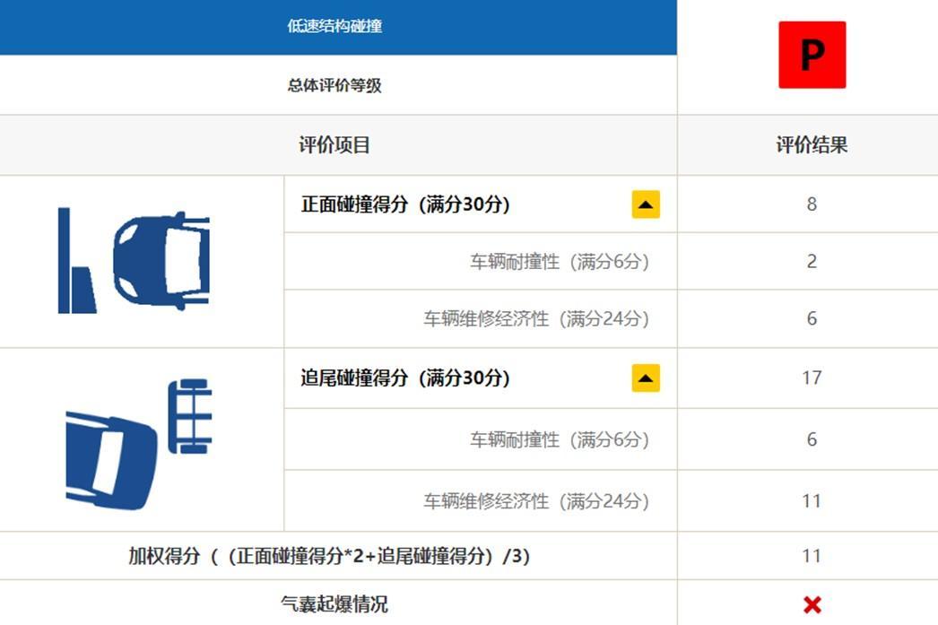 安全气囊实验数据分析结果如何解读才准确? 第2张 安全气囊实验数据分析结果如何解读才准确? 第2张