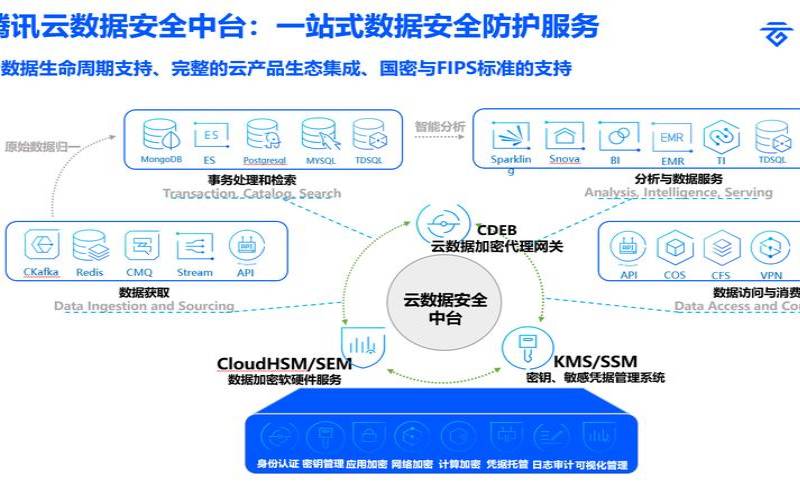 安全的云服务平台,如何保障用户数据隐私与安全? 第2张 安全的云服务平台,如何保障用户数据隐私与安全? 第2张