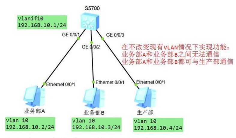 如何正确配置机房IP地址?常见错误与解决技巧 第3张 如何正确配置机房IP地址?常见错误与解决技巧 第3张