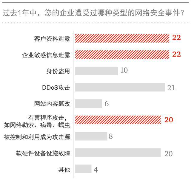 安全数据报错怎么办?3步教你快速排查解决! 第1张 安全数据报错怎么办?3步教你快速排查解决! 第1张
