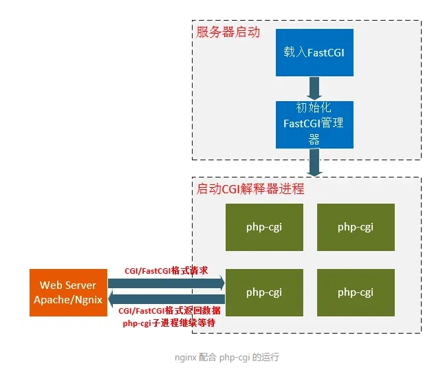 php配置优化怎么做?php配置优化技巧与最佳实践 第3张 php配置优化怎么做?php配置优化技巧与最佳实践 第3张