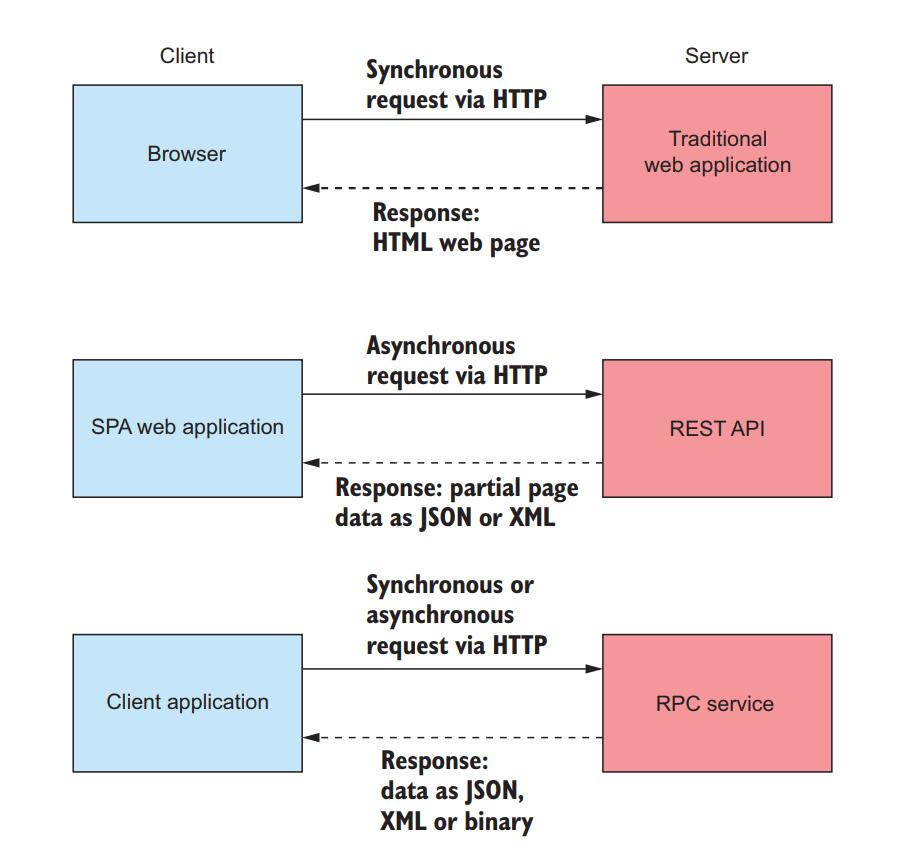 aspnet冒泡,揭秘ASP.NET框架中的冒泡机制及其应用场景? 第2张 aspnet冒泡,揭秘ASP.NET框架中的冒泡机制及其应用场景? 第2张