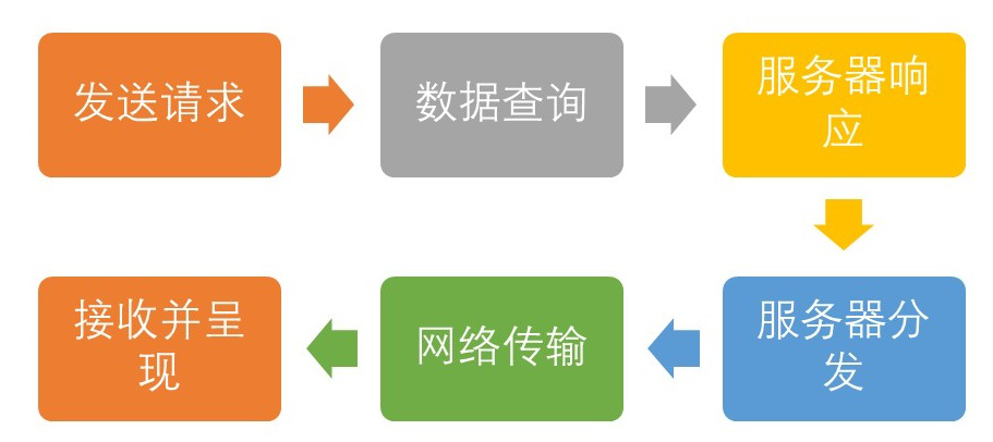 服务器诊断管理事件有哪些关键步骤和常见问题? 第1张 服务器诊断管理事件有哪些关键步骤和常见问题? 第1张