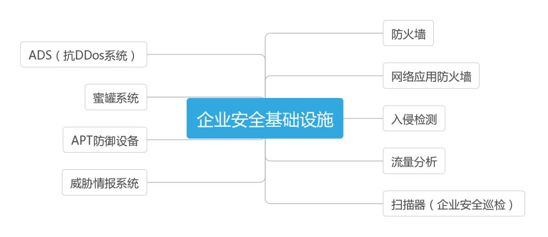 如何制定企业级安全方案?关键步骤与要素解析 第2张 如何制定企业级安全方案?关键步骤与要素解析 第2张