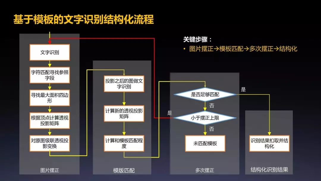 非结构化文字识别瞬秒,这项技术究竟有何神奇之处?能颠覆传统识别模式吗? 第3张 非结构化文字识别瞬秒,这项技术究竟有何神奇之处?能颠覆传统识别模式吗? 第3张