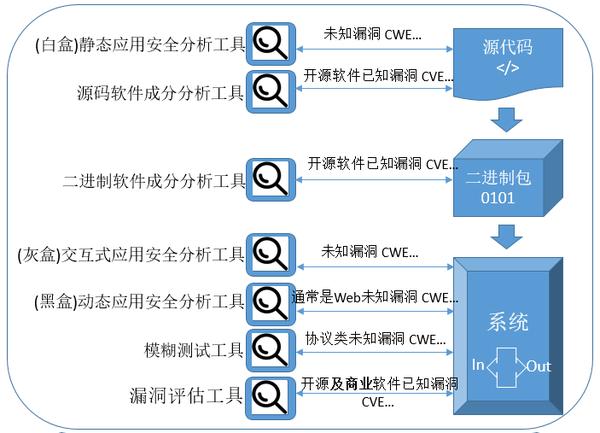 安全测试漏洞扫描能发现哪些隐藏风险? 第1张 安全测试漏洞扫描能发现哪些隐藏风险? 第1张