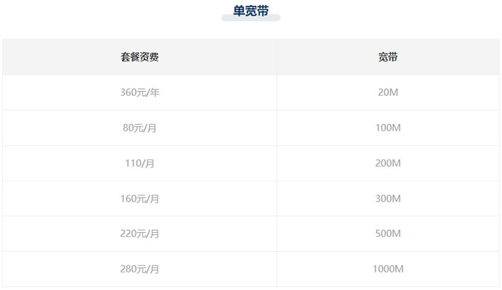 电信普通宽带怎么办理便宜?电信普通宽带资费套餐及办理攻略 第1张 电信普通宽带怎么办理便宜?电信普通宽带资费套餐及办理攻略 第1张
