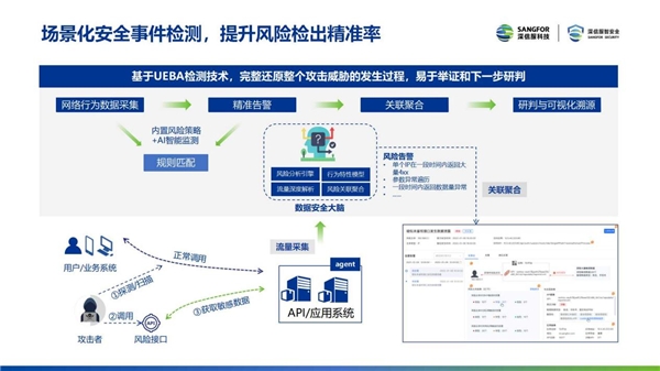 安全管理大数据分析如何精准识别潜在风险并提升预警效率? 第2张 安全管理大数据分析如何精准识别潜在风险并提升预警效率? 第2张