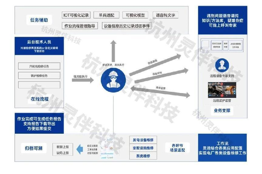 杭州检修app开发商哪家好,专业定制开发费用是多少 第2张 杭州检修app开发商哪家好,专业定制开发费用是多少 第2张