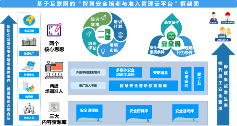 安全生产数据中心建设如何提升企业安全管理效能? 第3张 安全生产数据中心建设如何提升企业安全管理效能? 第3张