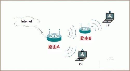 宽带转wifi怎么设置?宽带转wifi技巧与常见问题解答 第2张 宽带转wifi怎么设置?宽带转wifi技巧与常见问题解答 第2张