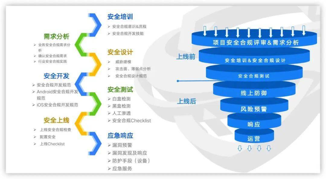 安全与隐私合规部,企业如何有效落地合规要求? 第1张 安全与隐私合规部,企业如何有效落地合规要求? 第1张