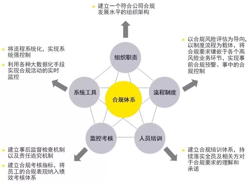 安全与隐私合规部,企业如何有效落地合规要求? 第3张 安全与隐私合规部,企业如何有效落地合规要求? 第3张