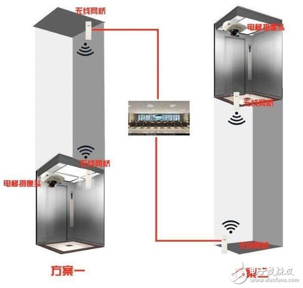 服务器网桥是什么,服务器网桥配置方法 第1张 服务器网桥是什么,服务器网桥配置方法 第1张