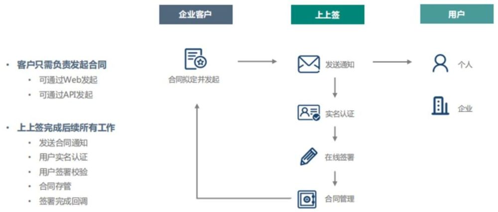 安全电子交易协议故障时，用户该如何紧急处理与防范？ 第2张