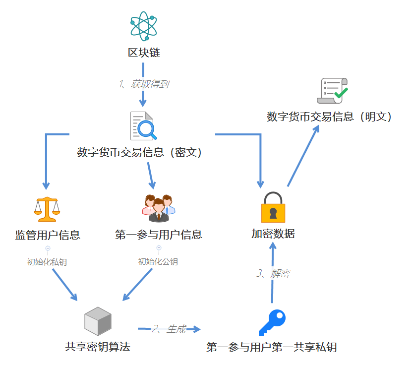 安全电子交易协议故障时，用户该如何紧急处理与防范？ 第3张