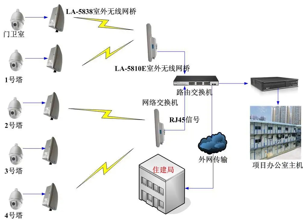 服务器网桥是什么,服务器网桥配置方法 第3张 服务器网桥是什么,服务器网桥配置方法 第3张
