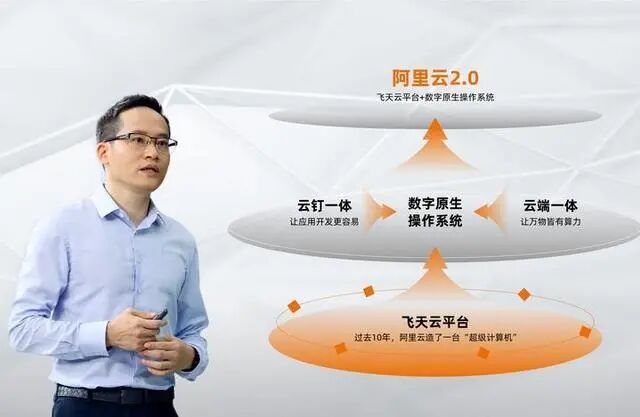 上天专有云,中国云服务新贵,究竟有何独到之处? 第2张 上天专有云,中国云服务新贵,究竟有何独到之处? 第2张