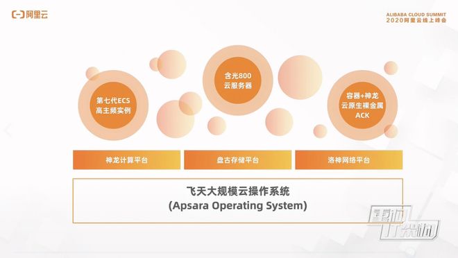上天专有云,中国云服务新贵,究竟有何独到之处? 第1张 上天专有云,中国云服务新贵,究竟有何独到之处? 第1张