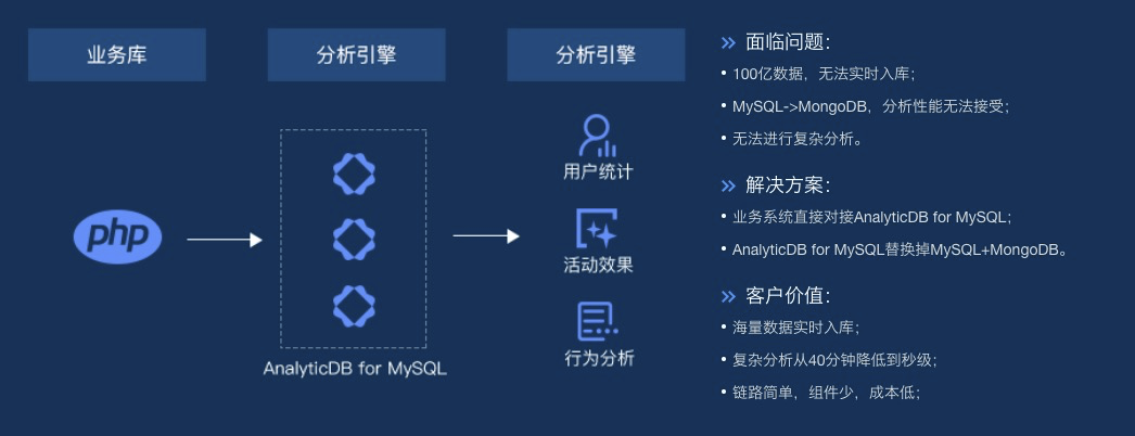 ProxySQL促销活动详情及优惠力度如何?官方信息解读 第3张 ProxySQL促销活动详情及优惠力度如何?官方信息解读 第3张