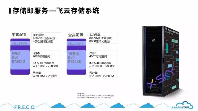 飞驰远程服务器背后技术原理是什么?其应用前景如何? 第2张 飞驰远程服务器背后技术原理是什么?其应用前景如何? 第2张