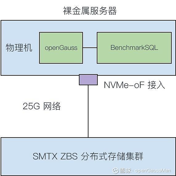 服务器模型有哪些?常见类型与适用场景详解 第2张 服务器模型有哪些?常见类型与适用场景详解 第2张