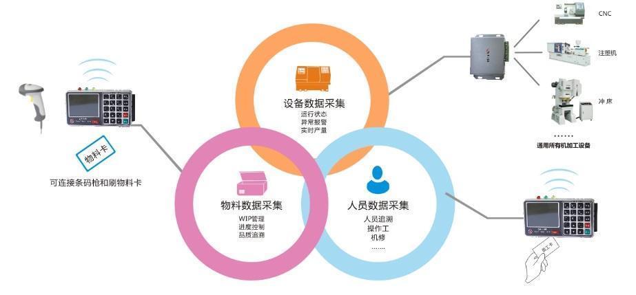 安全生产数据采集如何实现高效精准与实时监控? 第1张 安全生产数据采集如何实现高效精准与实时监控? 第1张