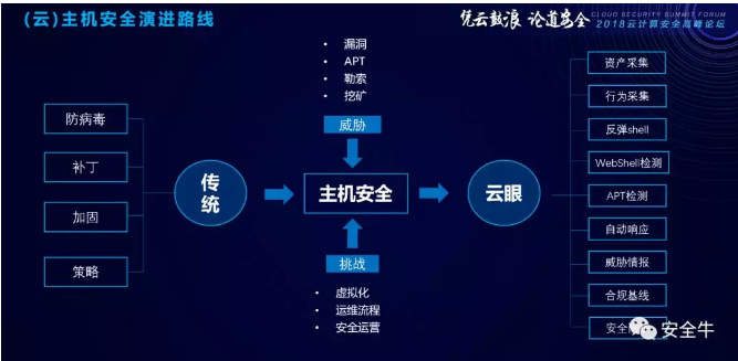 安全狗云是什么?适合中小企业用吗? 第3张 安全狗云是什么?适合中小企业用吗? 第3张