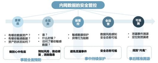 安全服务出问题是什么原因导致的？如何快速排查解决？